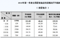 �Ǽ��Ƶ�o����Q����