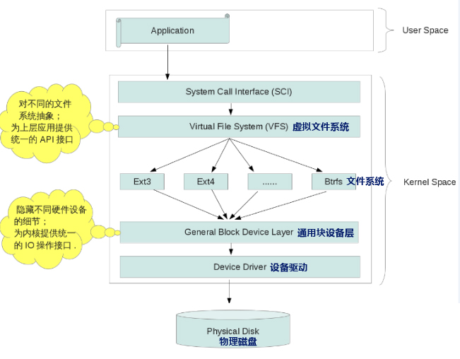 Linux文件系統(tǒng)